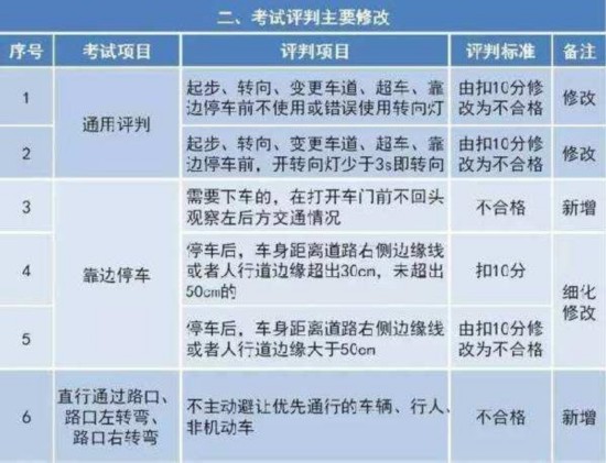 最新駕照考試資訊，路上的小冒險與友情的力量，探尋駕駛之旅的必備資訊