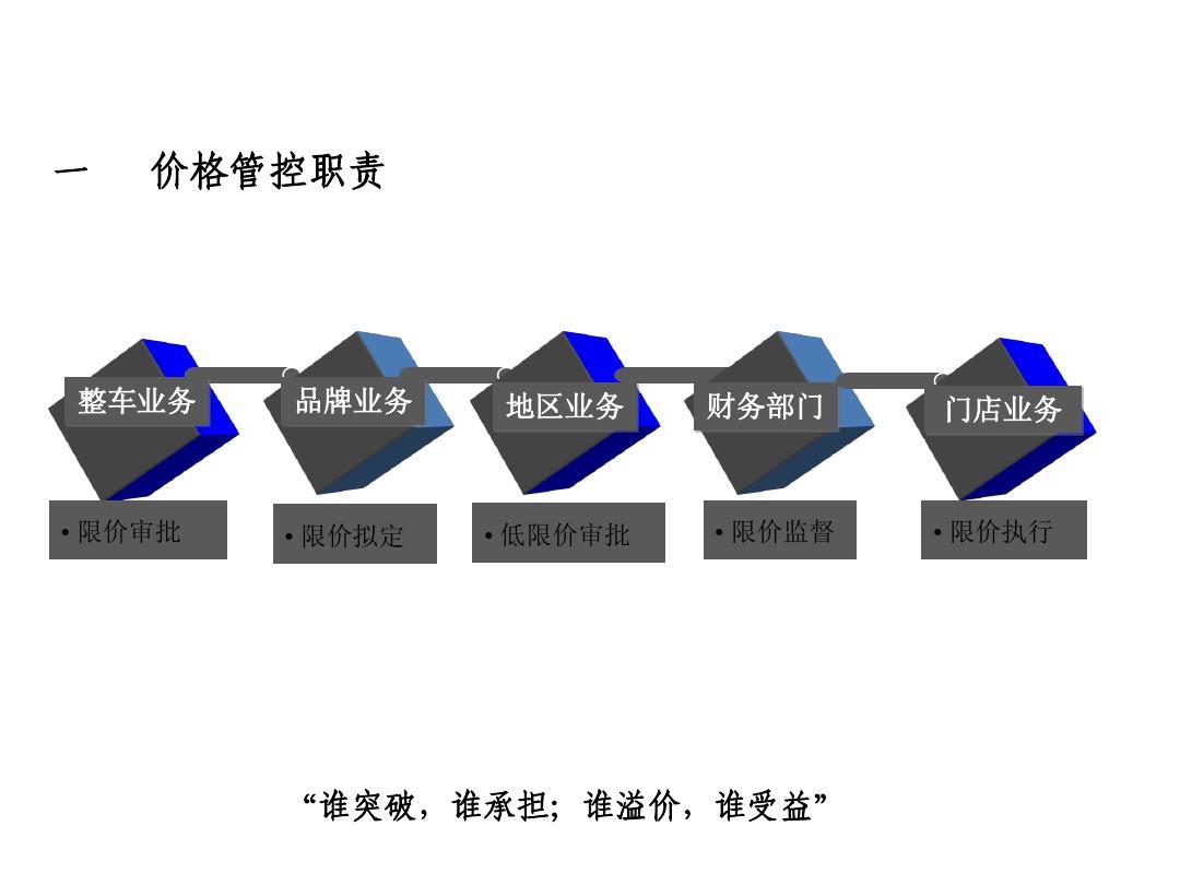價格控制，深度分析與個人看法探討