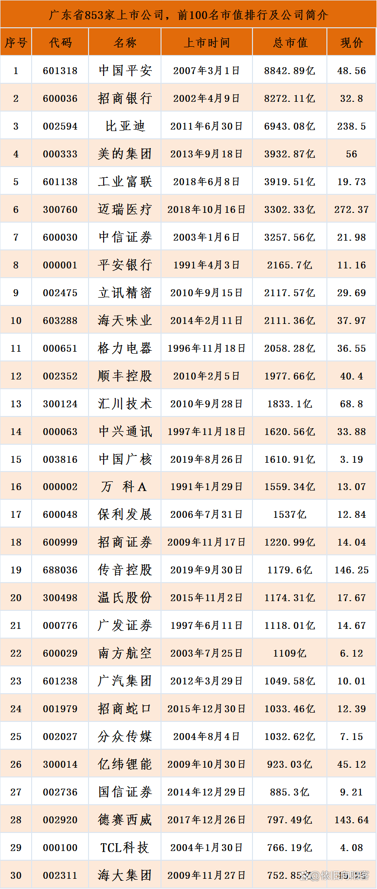 基因公司上市公司，引領(lǐng)生物科技新時(shí)代的先鋒企業(yè)