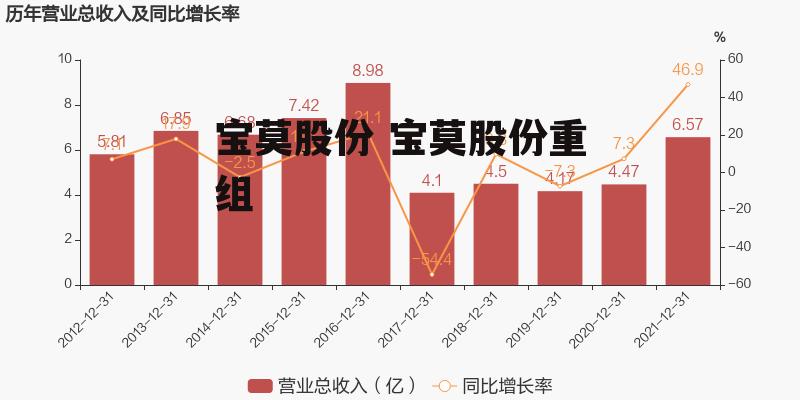 寶莫股份股票吧，深度解析與觀點闡述