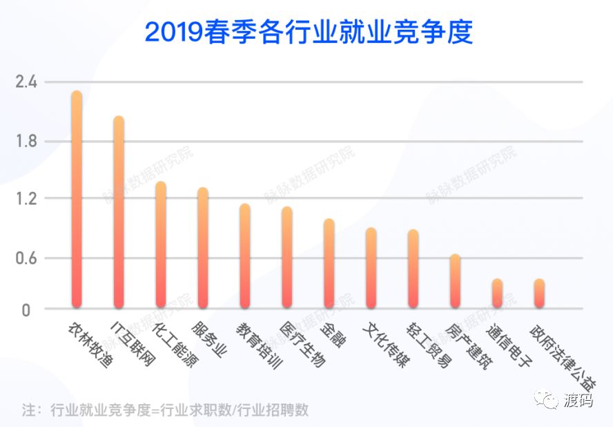最新就業(yè)態(tài)勢(shì)分析報(bào)告，揭示當(dāng)前就業(yè)市場(chǎng)趨勢(shì)