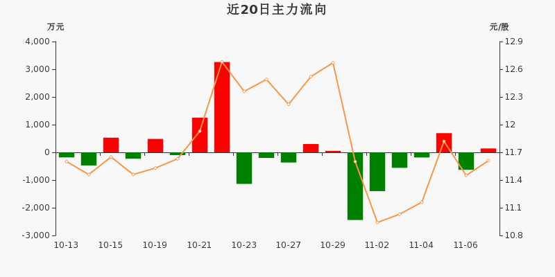 一拖股份股票，駛向成功的動(dòng)力引擎，點(diǎn)燃勵(lì)志之路的火花