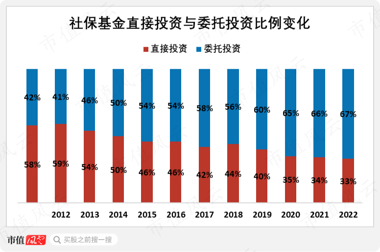 社保最新投資組合，穩(wěn)健前行，實(shí)施多元化投資戰(zhàn)略