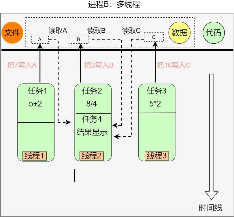 ＂2024澳門(mén)最精準(zhǔn)跑狗圖＂的：數(shù)據(jù)導(dǎo)向程序解析_分析版1.34