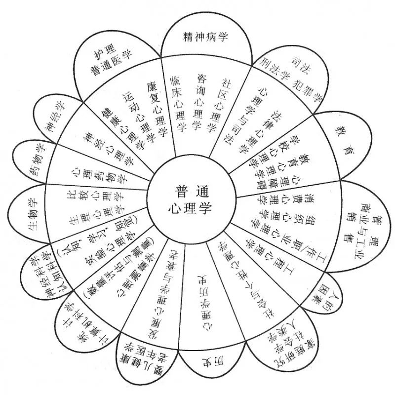 第1266頁(yè)