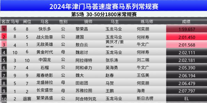 ＂2024澳門(mén)特馬今期開(kāi)獎(jiǎng)結(jié)果查詢＂的：解答配置方案_全景版9.65