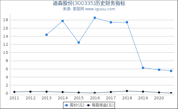 迪森股份股票，高科技力量引領(lǐng)未來，重塑股市之星