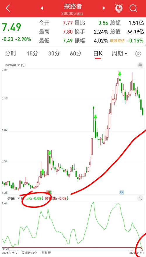 股票探路者，探尋小巷中的隱秘寶藏