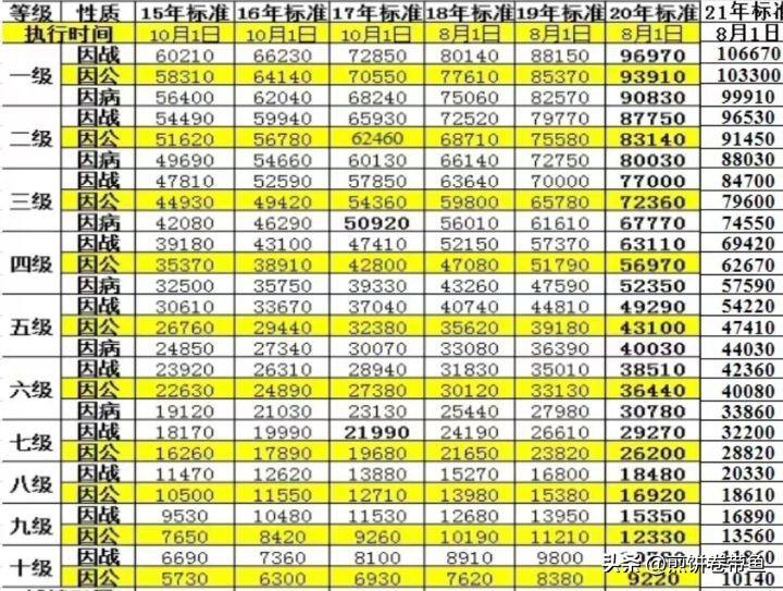 2024年撫恤金標(biāo)準(zhǔn)更新，自信與成就感的源泉