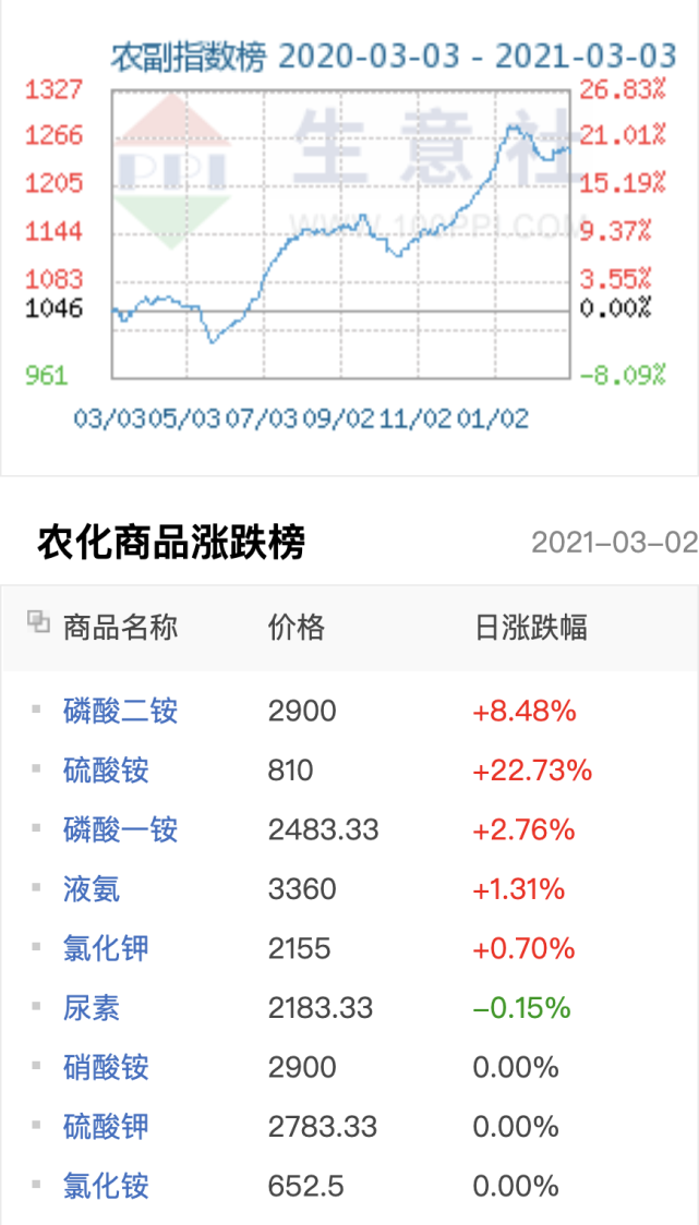 云南化肥價格行情揭秘，田間地頭的溫情故事探索