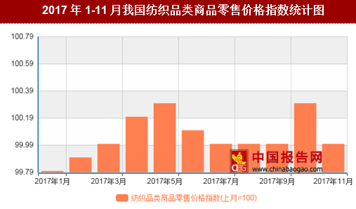 紡織行情變化，織出未來，自信成就夢想