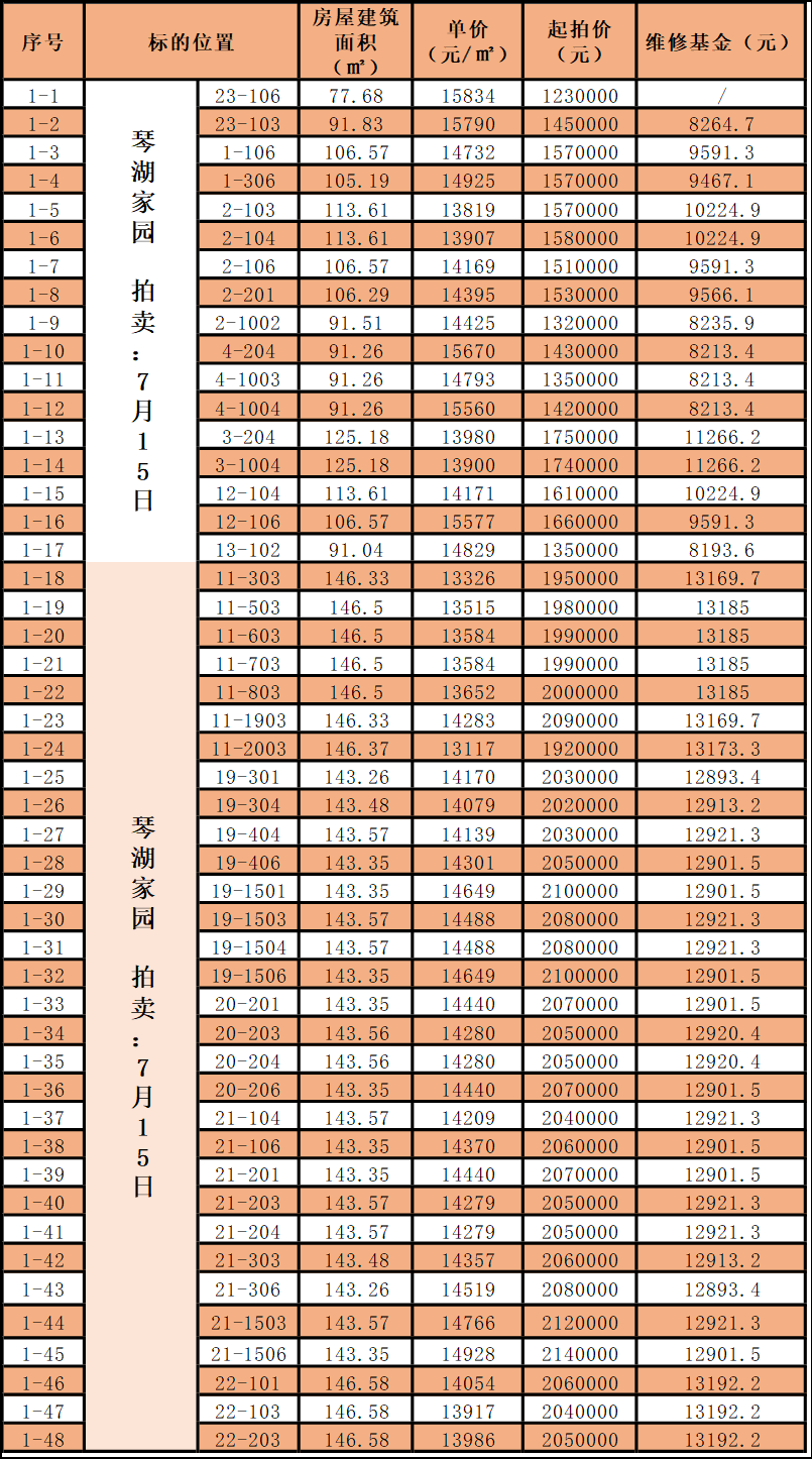 辦公設備租賃服務 第92頁