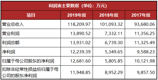龍生股份復(fù)牌最新動(dòng)態(tài)，股市小達(dá)人的歡樂(lè)復(fù)牌之旅
