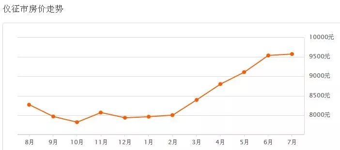 儀征最新二手房出售，科技重塑居住夢想，未來生活房源搶先看