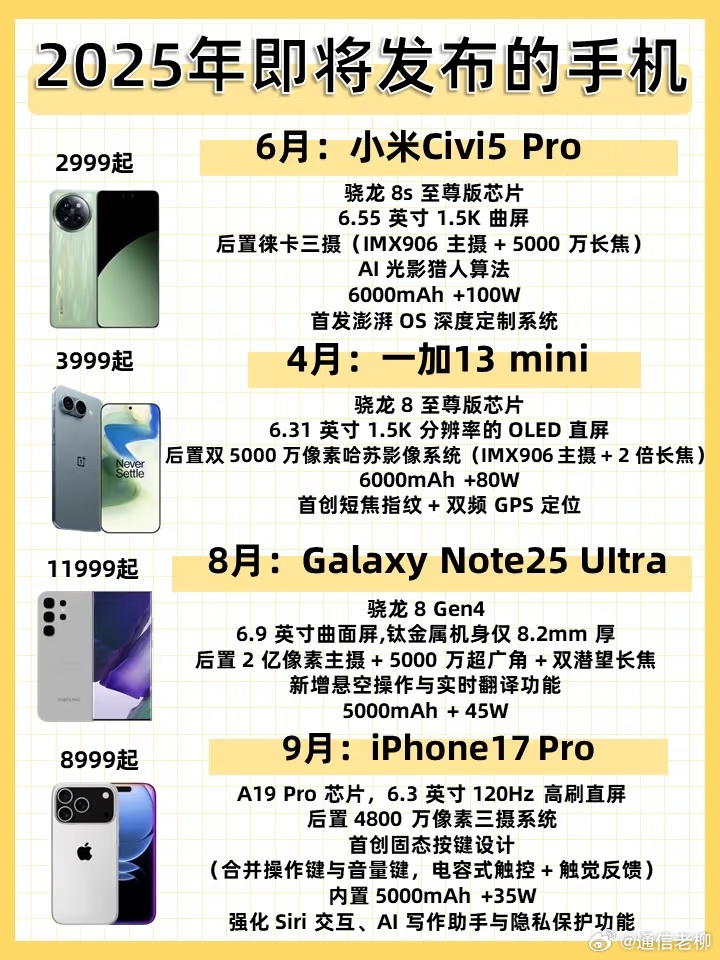 最新手機(jī)概覽，變化、學(xué)習(xí)與自信的力量