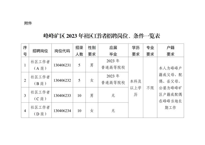 峰峰招聘信息最新招聘，歡樂(lè)求職之旅，友情與職業(yè)共成長(zhǎng)之路