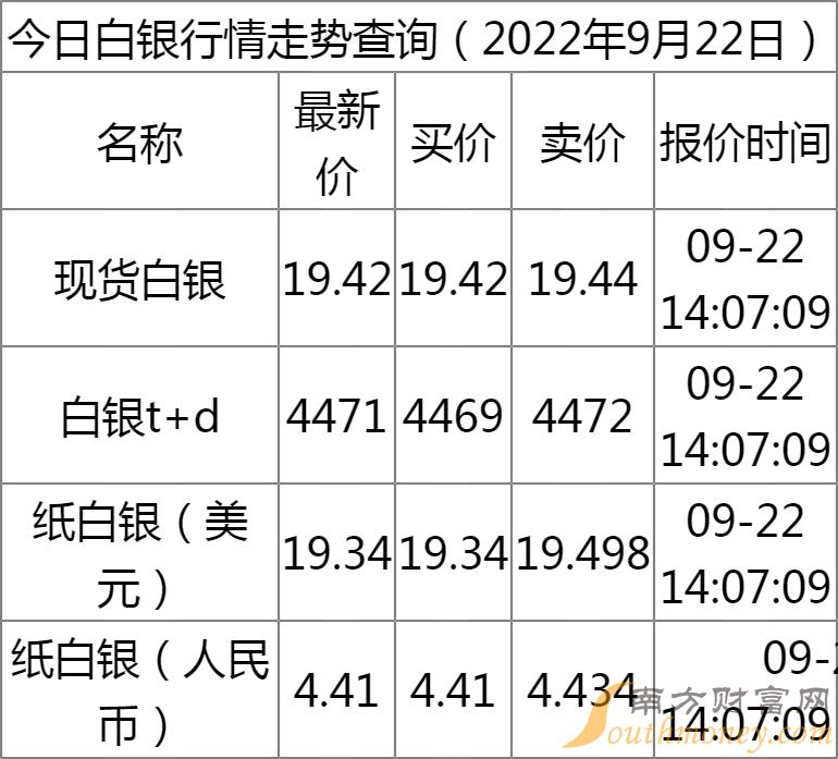 最新紙白銀行情解析，探尋銀礦之旅，助你內(nèi)心平靜