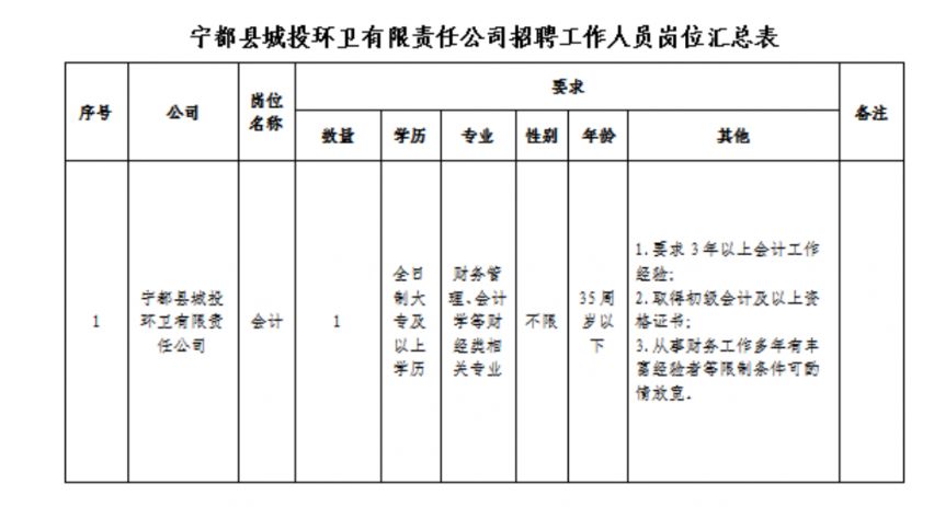 探索自然美景之旅與最新寧都招聘信息，啟程尋找內(nèi)心的平和與寧?kù)o