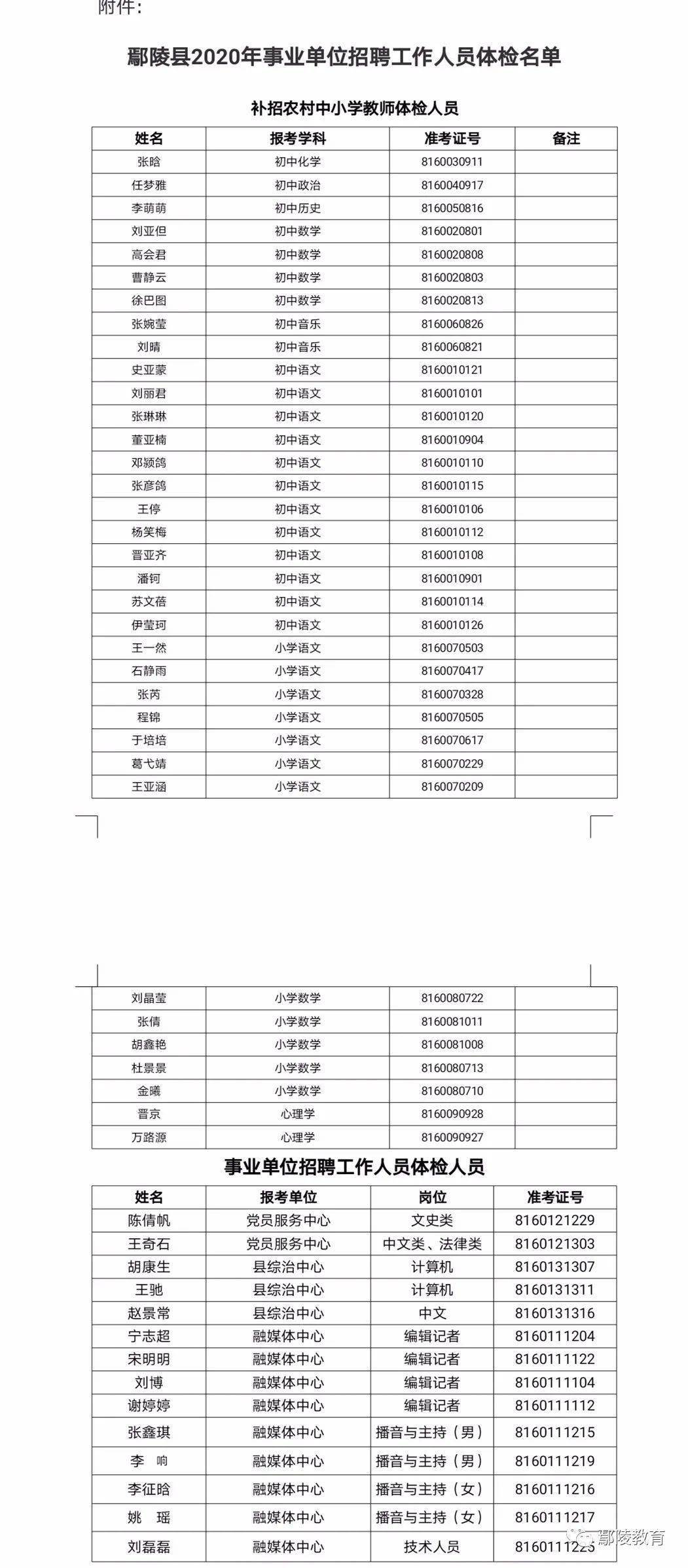鄢陵振德醫(yī)療領(lǐng)域最新招聘動(dòng)態(tài)，探尋嶄新篇章，開(kāi)啟職業(yè)新旅程