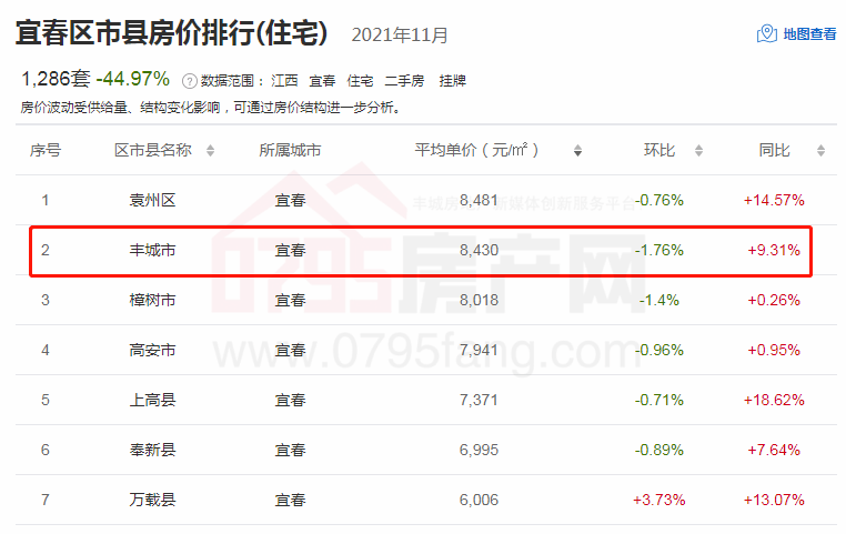 江西豐城最新房價揭秘，小巷深處的隱藏寶藏