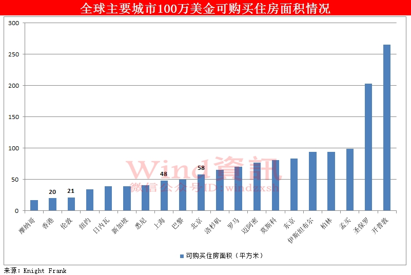 紐約上城最新房價與科技重塑房產(chǎn)體驗(yàn)，開啟未來生活新篇章