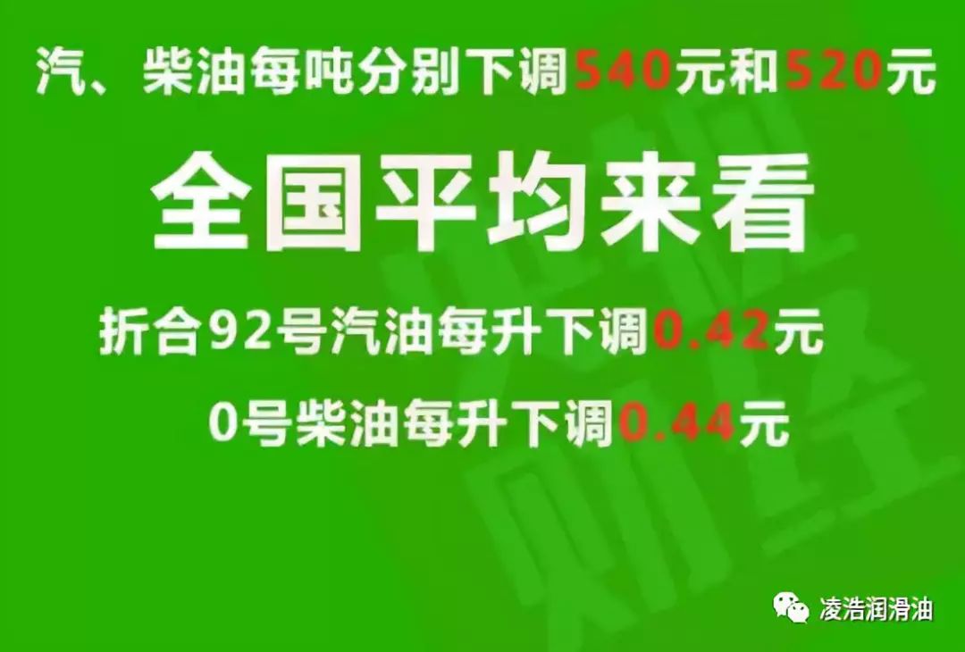大慶92號汽油最新價格火熱更新????，實時油價資訊速遞！