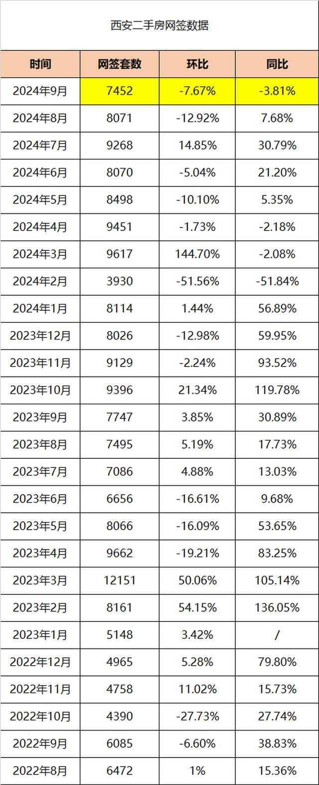西安樓市庫存最新動態(tài)，自信與成就感的交織變化