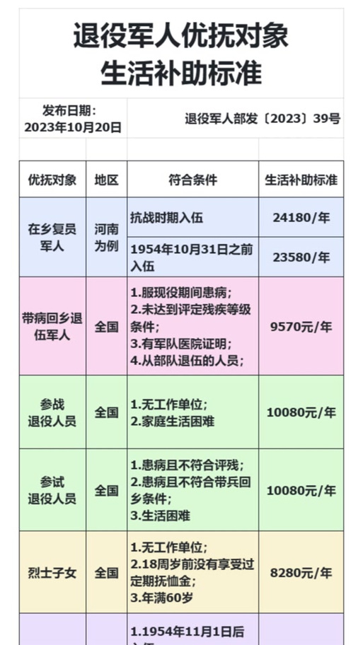 時代之光下的溫暖關(guān)懷，2025殘疾軍人最新優(yōu)撫政策解讀