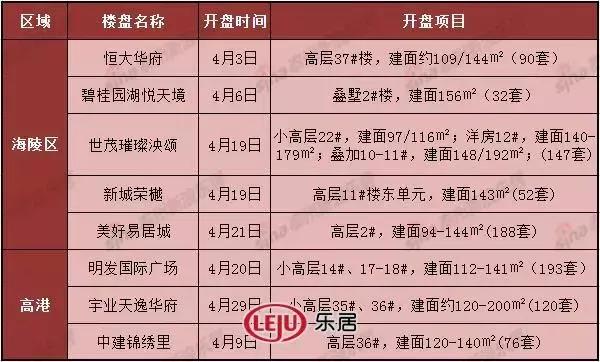 泰州易居城最新房價(jià)，背景、動(dòng)態(tài)與地位分析