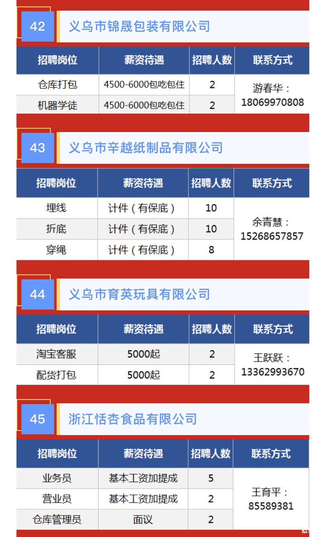 義烏廠廚招聘最新消息更新！