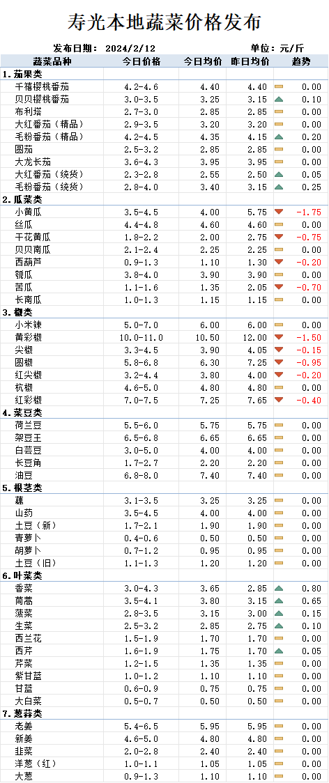 東莊頭最新蔬菜價(jià)格一覽，全面概覽新鮮出爐！