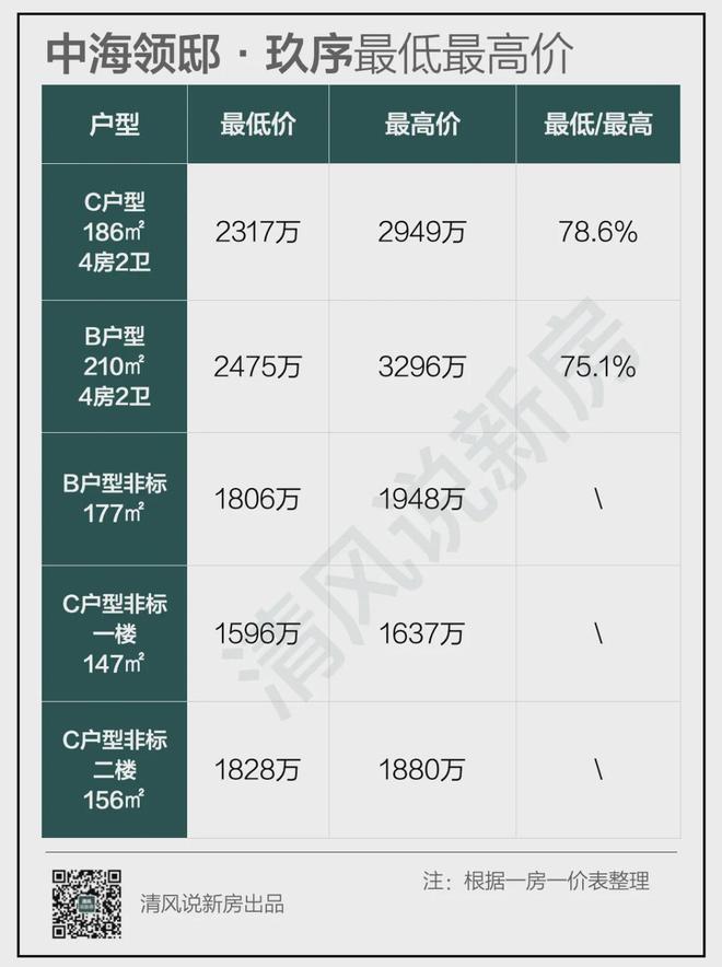 中海瓏璽最新房?jī)r(jià)，家的溫馨日常新探