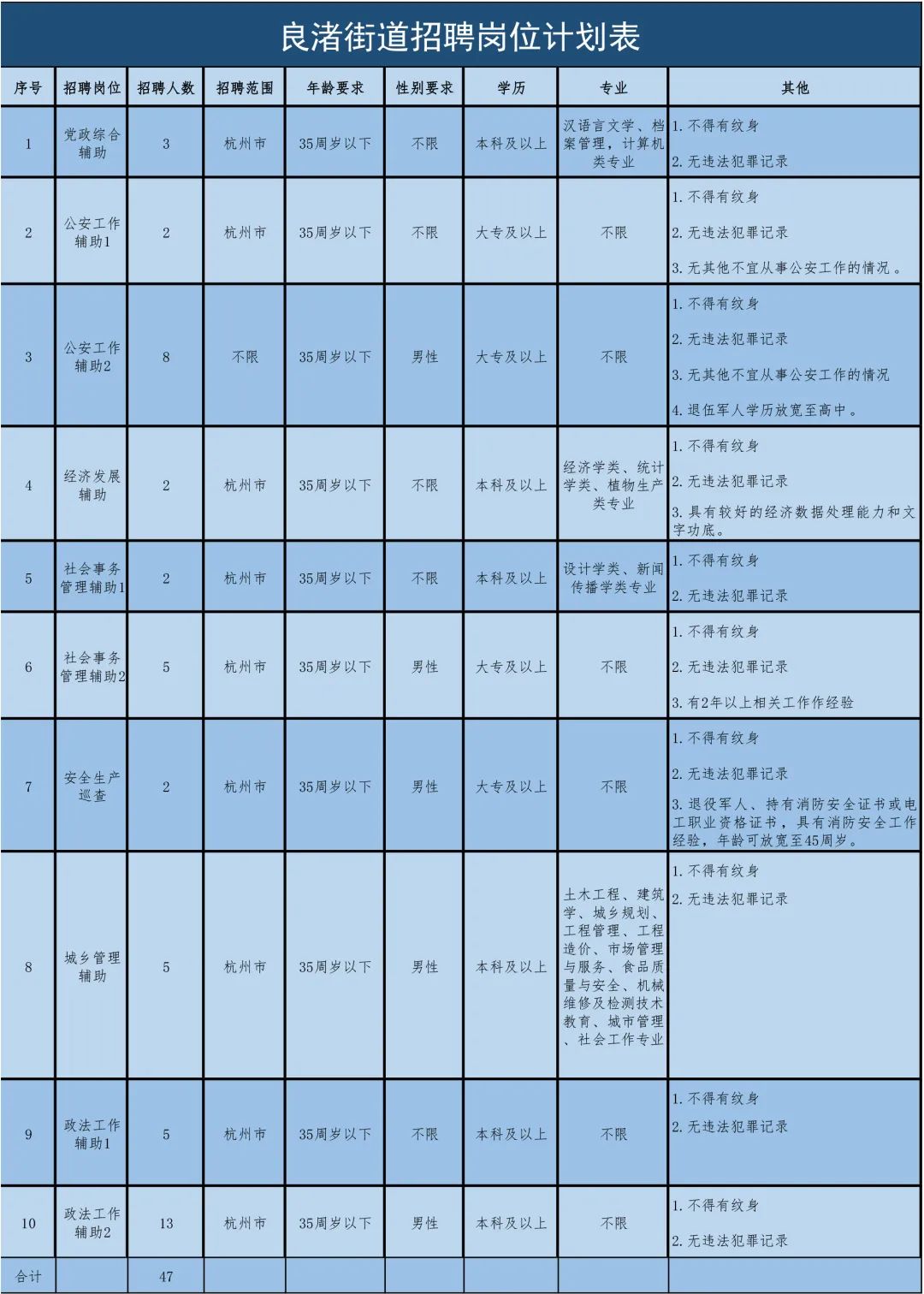 杭州余杭最新招聘信息，小巷中的獨(dú)特小店等你來(lái)探索！