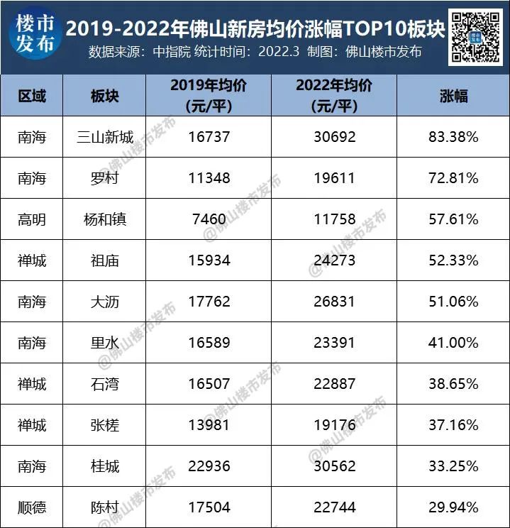 三山最新房?jī)r(jià)，科技重塑居住夢(mèng)想，前沿體驗(yàn)觸手可及，房?jī)r(jià)動(dòng)態(tài)實(shí)時(shí)更新