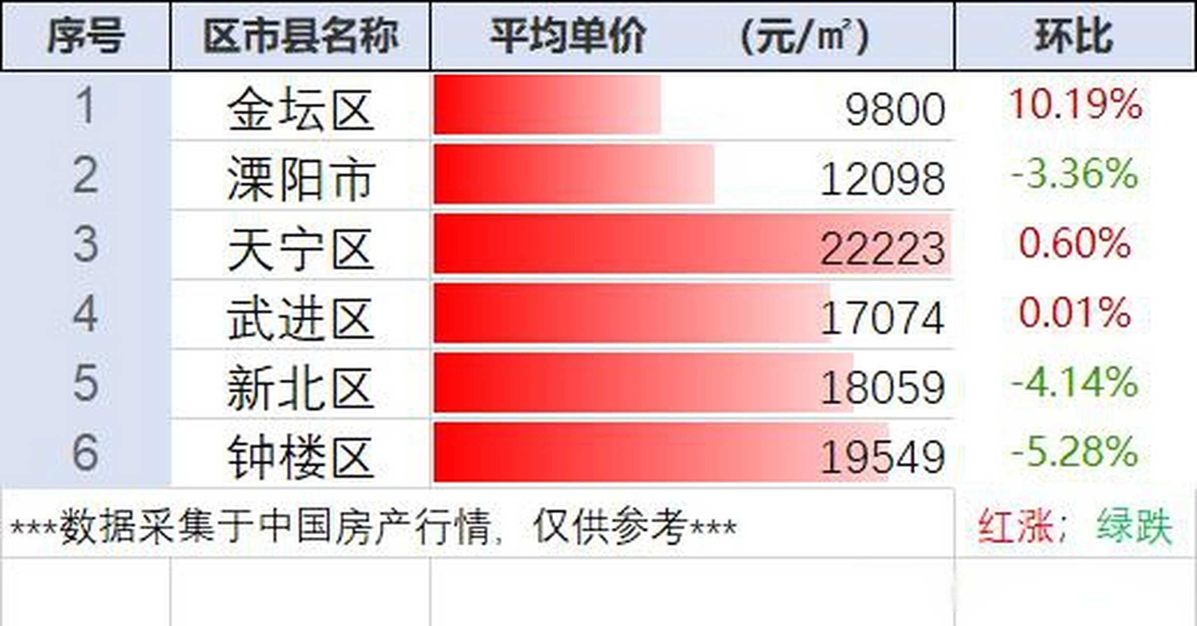 常州龍虎塘最新房?jī)r(jià)動(dòng)態(tài)，風(fēng)景變化中的自信與成就感學(xué)習(xí)之路