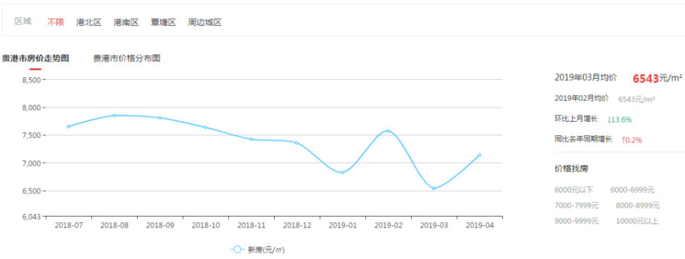中港翡翠城最新房?jī)r(jià)，科技重塑居住夢(mèng)想，未來(lái)生活即刻體驗(yàn)