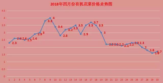 辦公設備銷售 第9頁