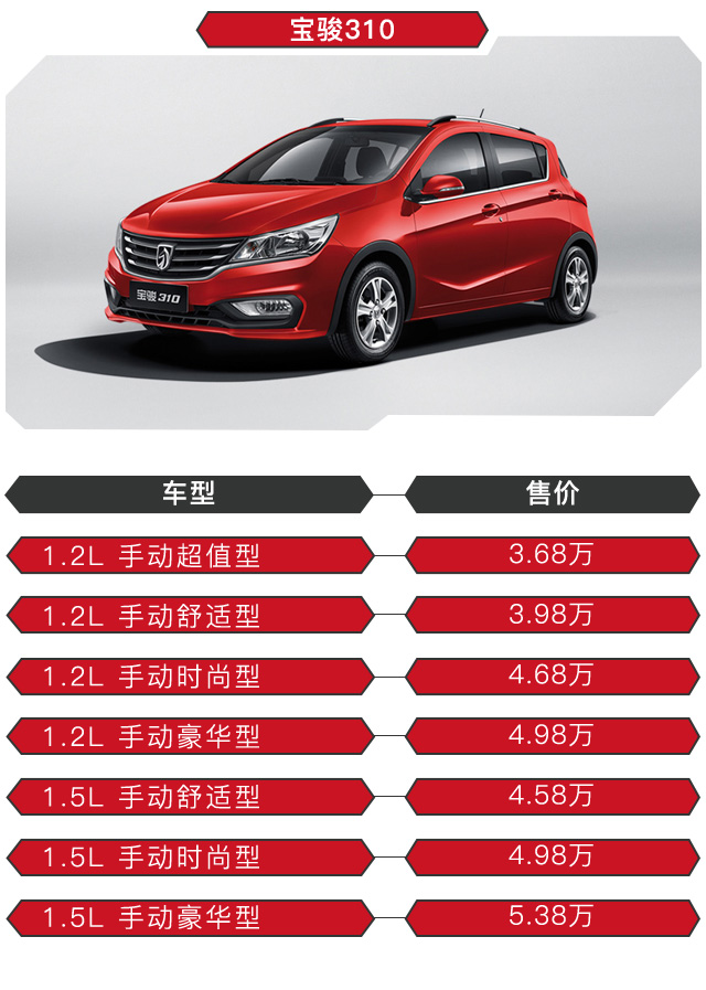 柳州寶駿310最新報價解析，價格背后的價值全面解讀