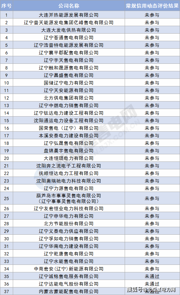 遼寧售電公司最新動(dòng)態(tài)，心靈與自然的奇妙之旅