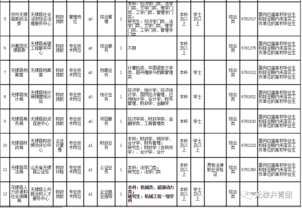 無棣最新公司招聘信息詳解及個(gè)人觀點(diǎn)分析
