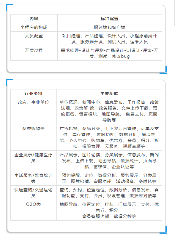 微信小程序最新清單揭秘，不容錯過的最新微信小程序清單??