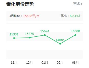 印象奉化樓盤最新房價動態(tài)，科技重塑居住夢想，前沿生活觸手可及