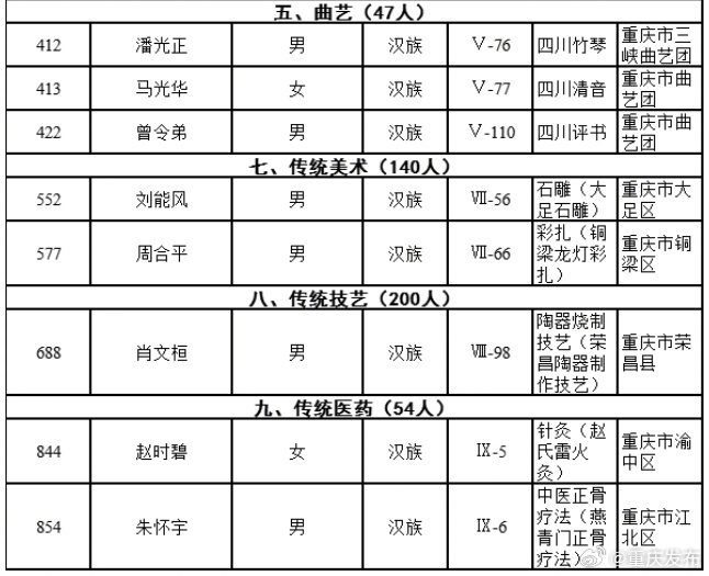 重慶最新通緝犯名單公布，涉案人員信息揭秘