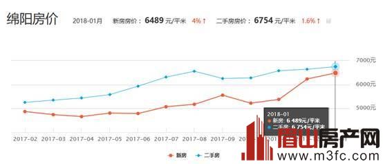 四川最新房?jī)r(jià)揭秘，天府之國(guó)居住成本探秘