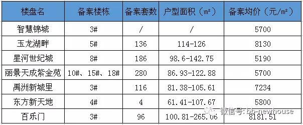 蚌埠智慧錦城最新動(dòng)態(tài)更新，蚌埠智慧錦城最新資訊