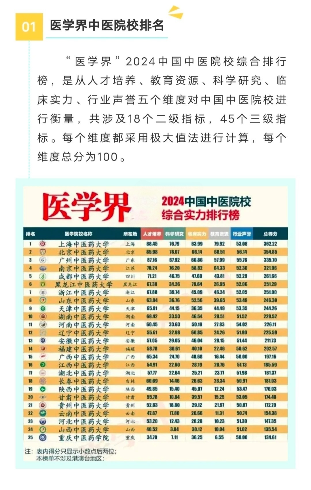 中醫(yī)藥大學最新排名，心靈與自然的雙重旅程之旅